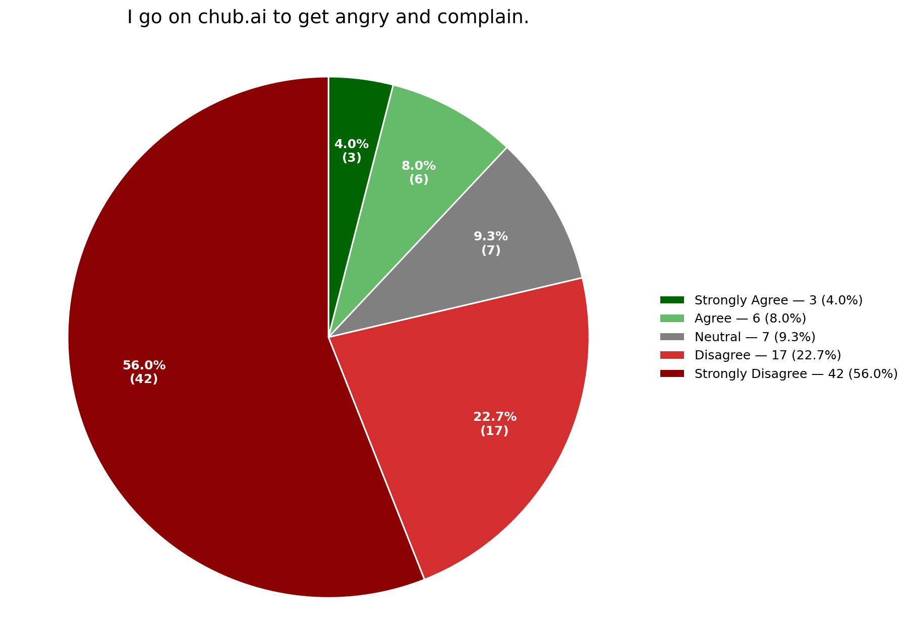 angrycomplain