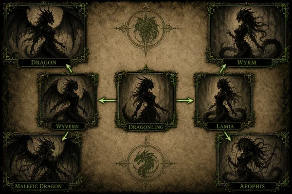Raska evolution paths