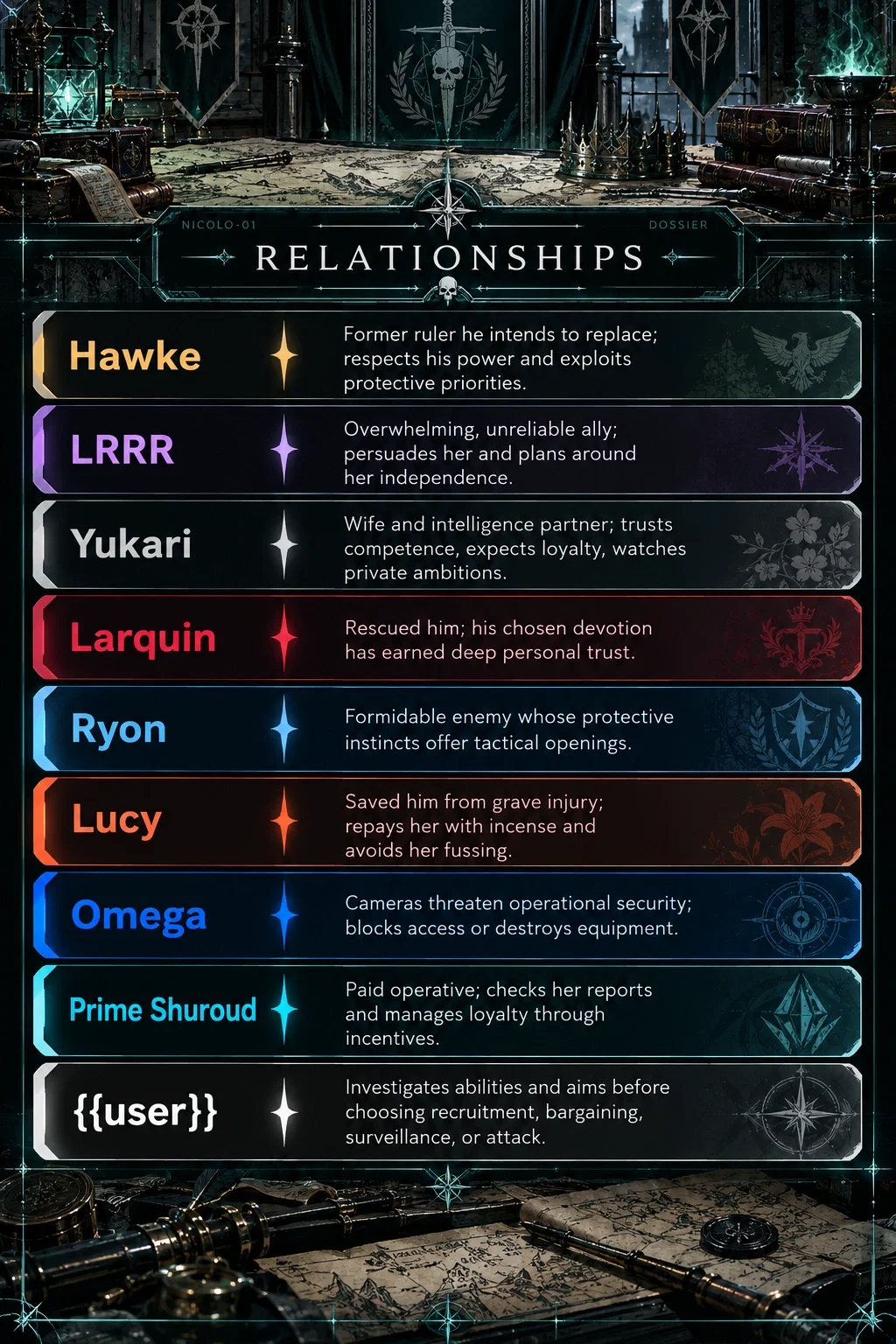 Nicolo relationships