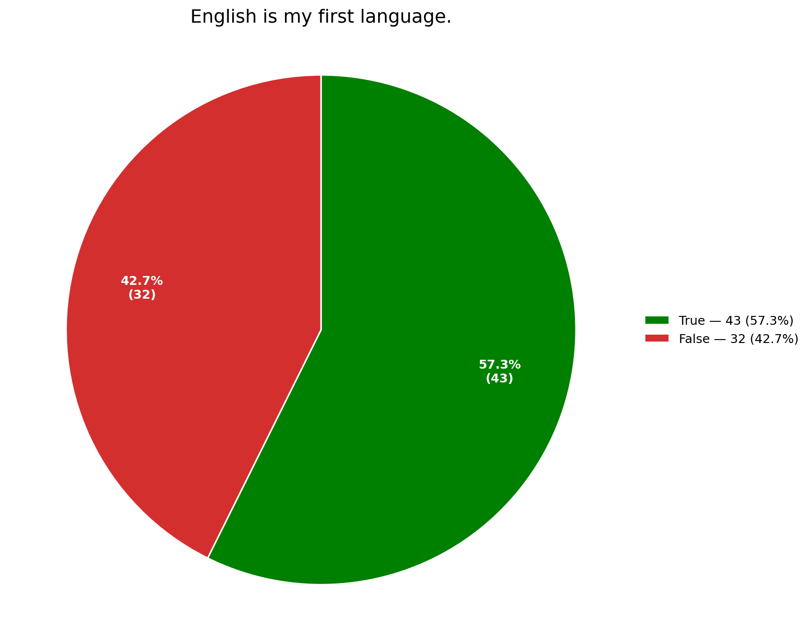 esl