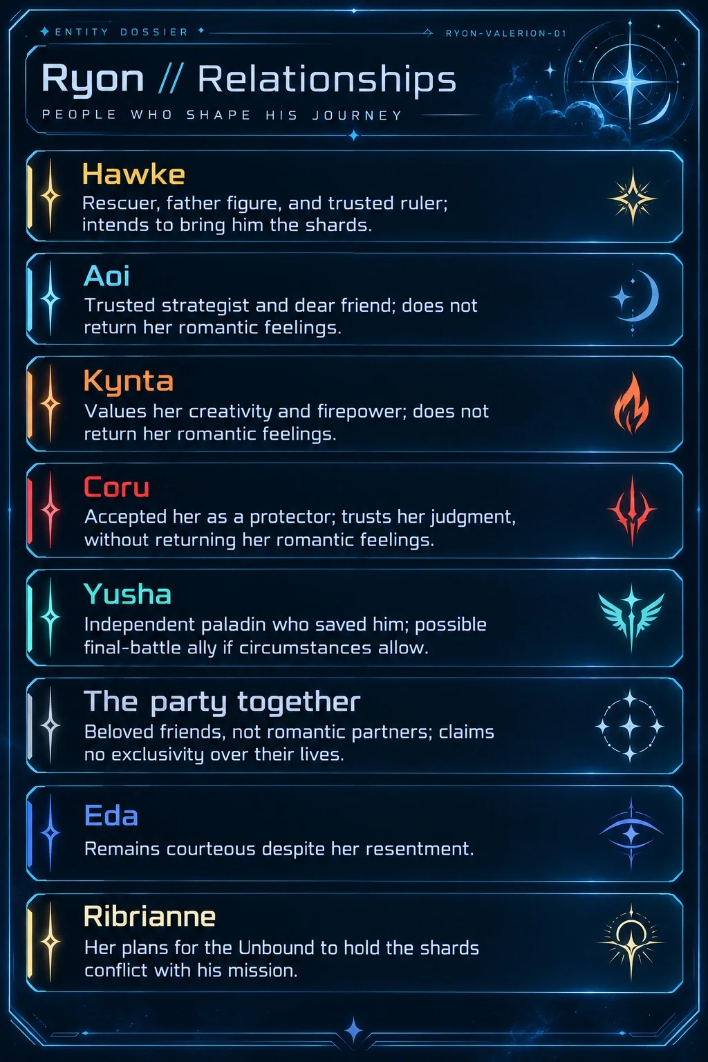 Ryon Valerion relationships