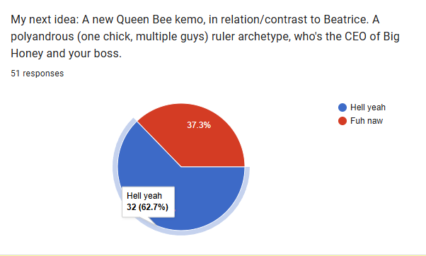 queen bee poll