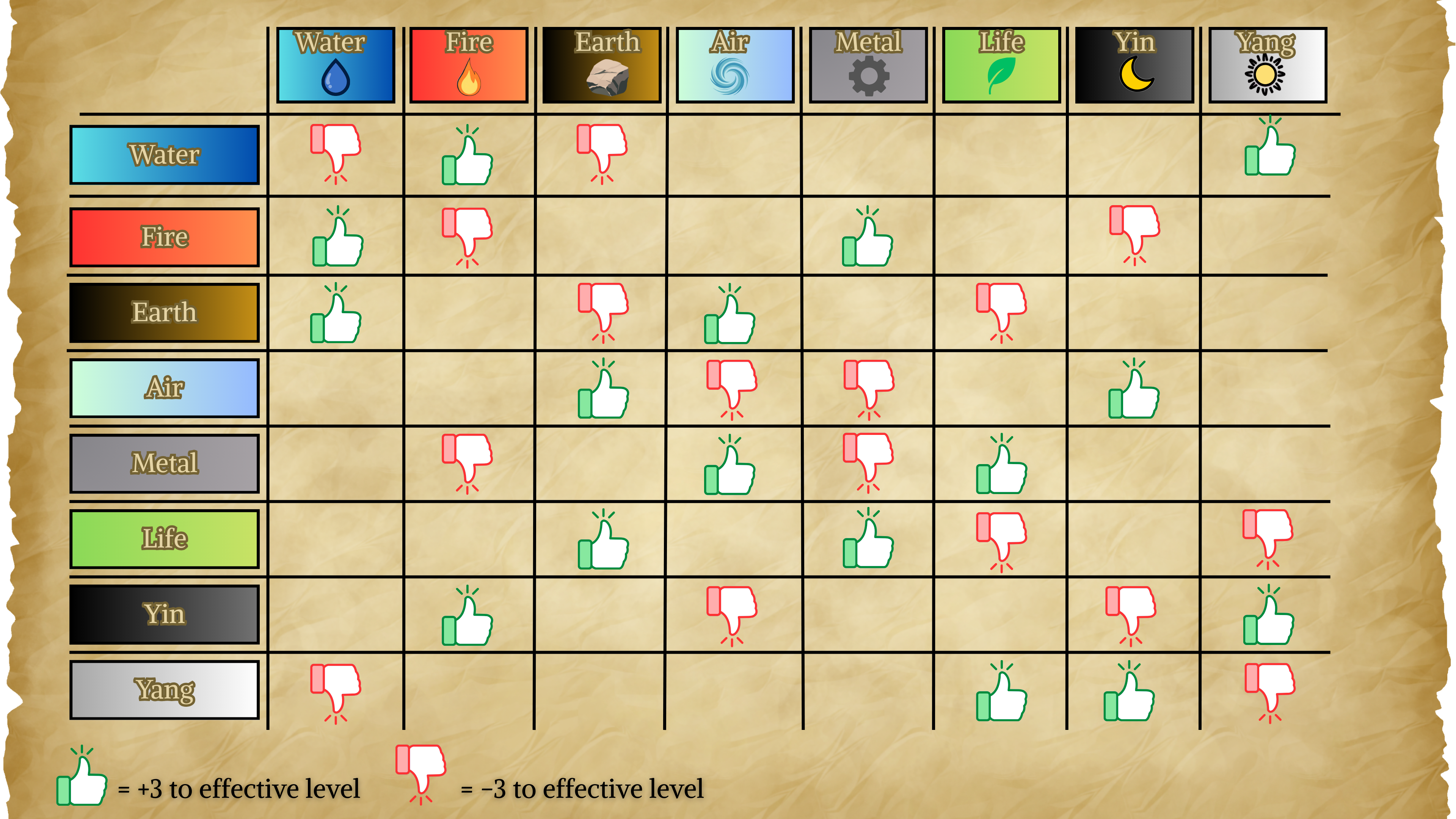 Type Effectiveness Chart