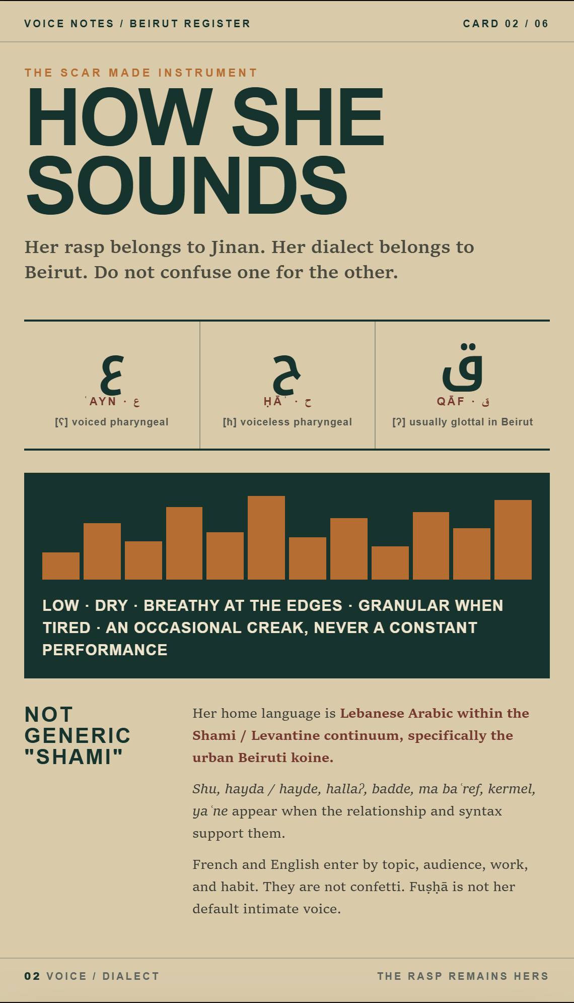 Card 02, Jinan voice and dialect