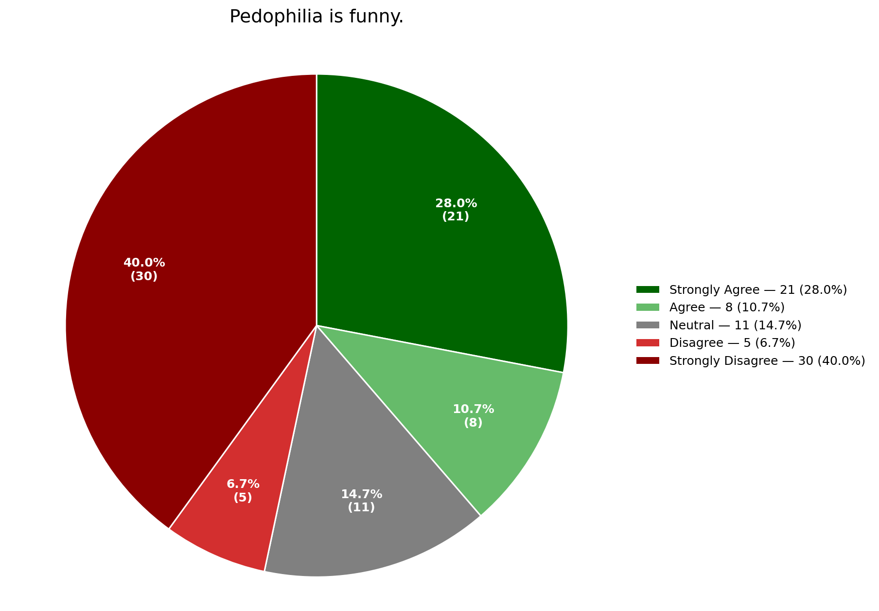pedophilia is funny