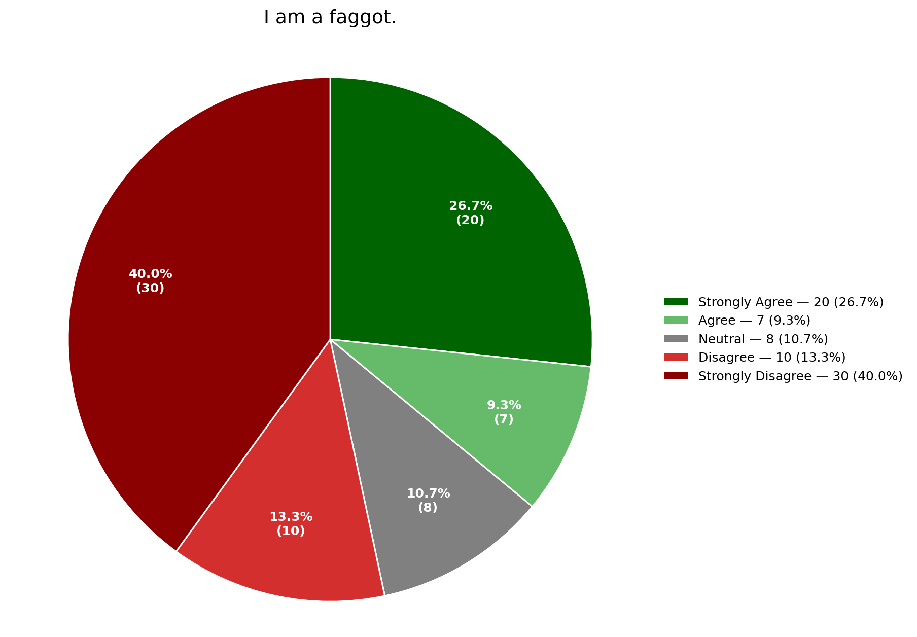 faggotz