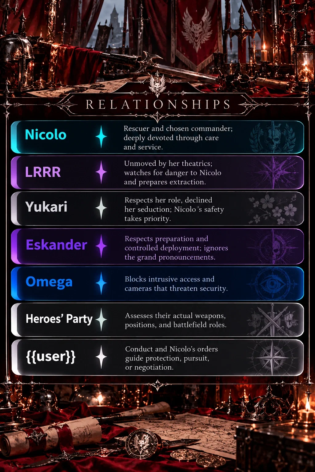 Larquin relationships