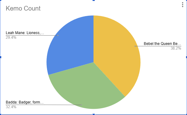 poll