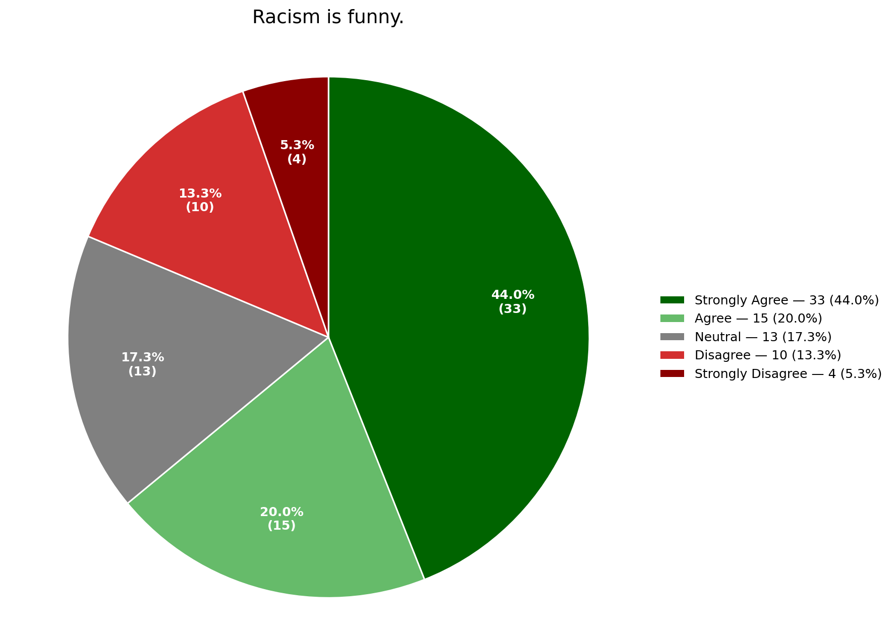 racism is funny