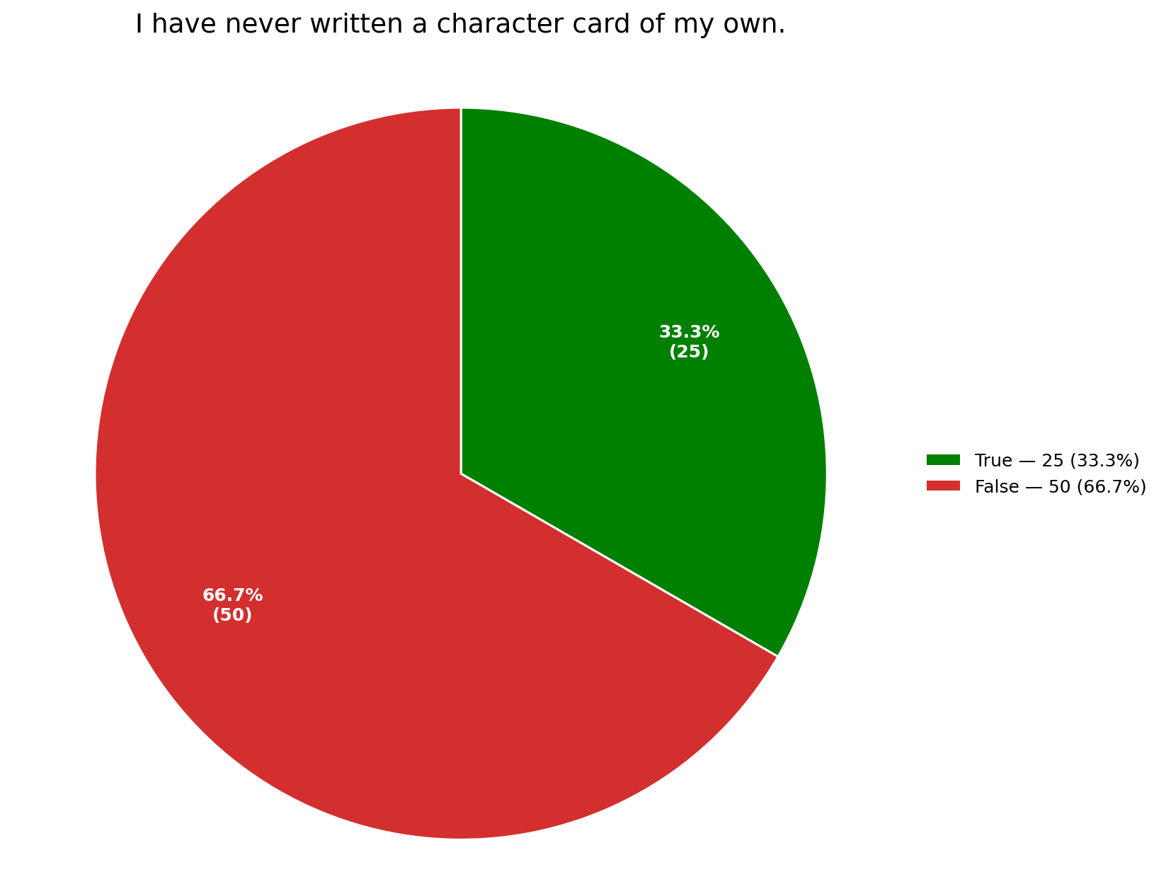 owncards1