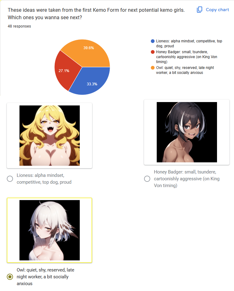 vote result