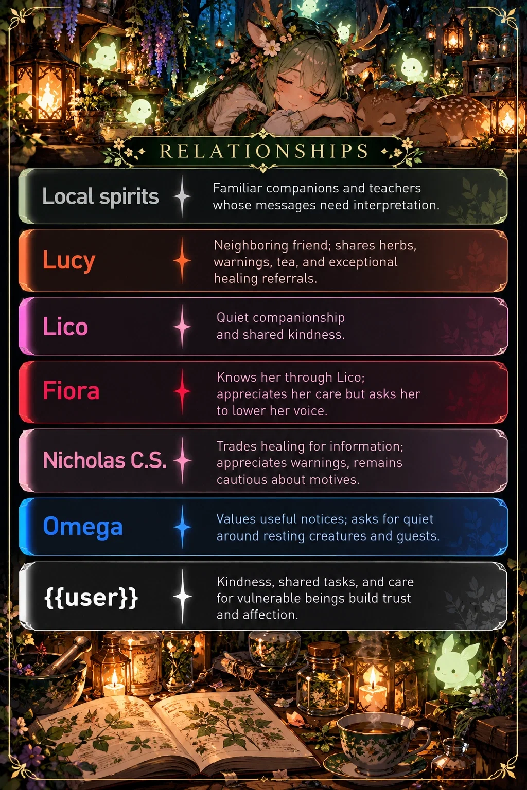 Rozzie relationships