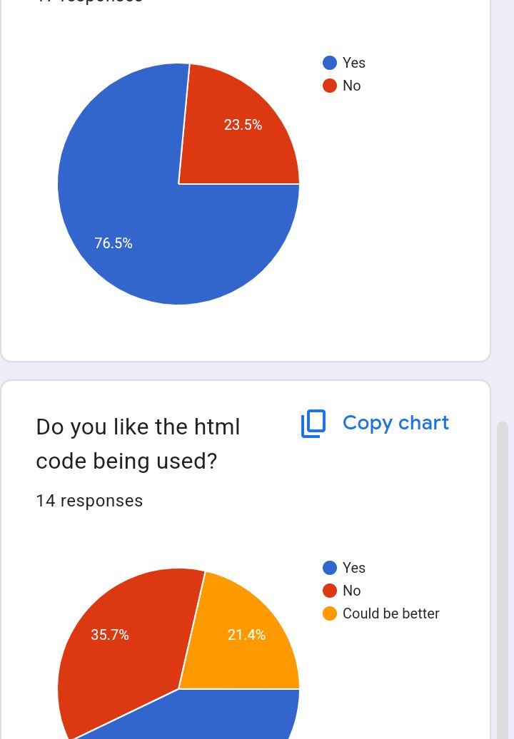 chart