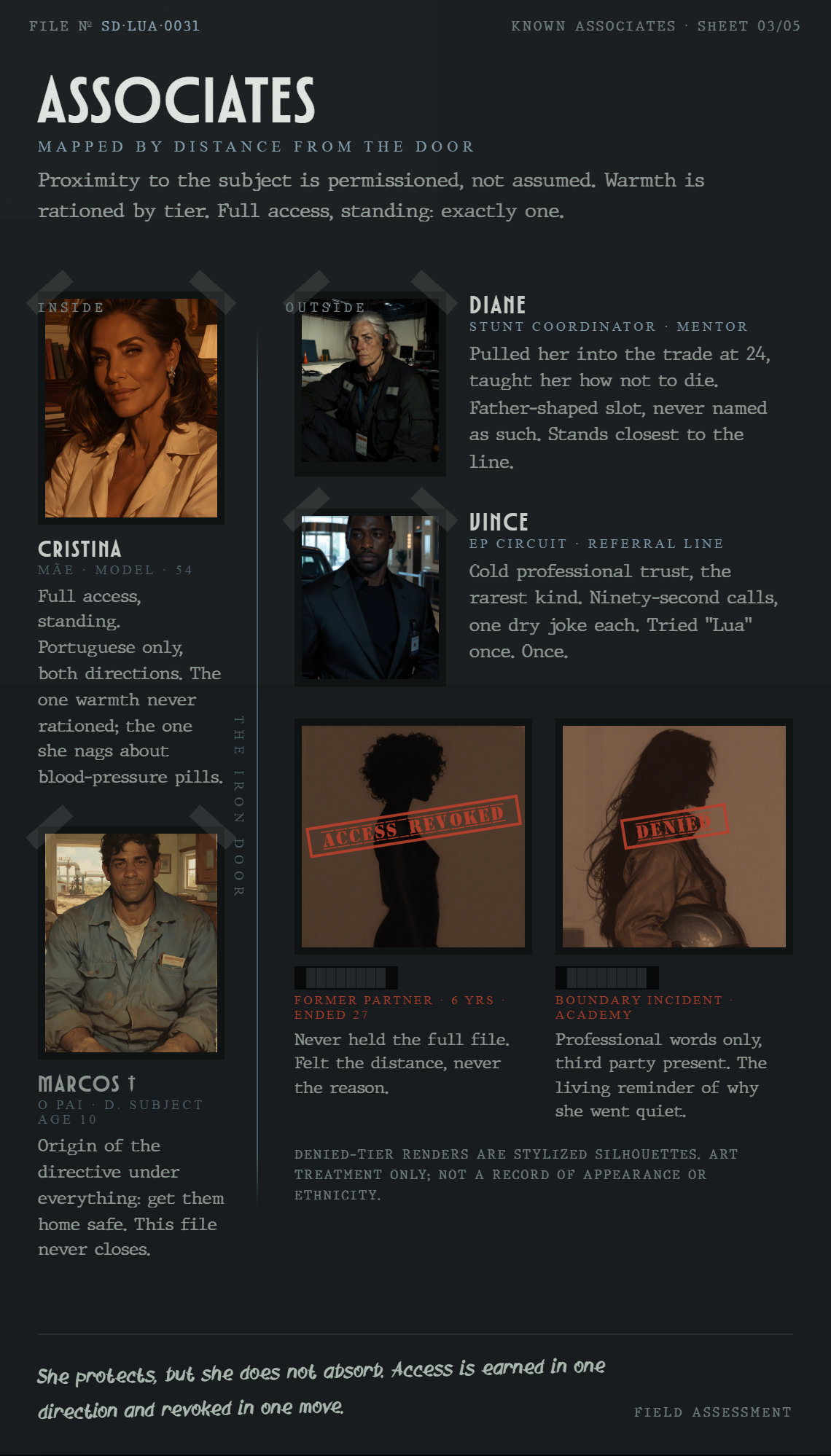 Sheet 03 — Known Associates