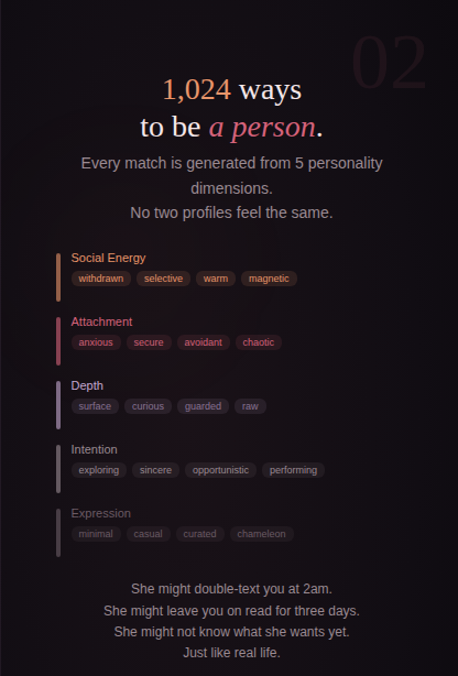 UHALL personality dimensions card.