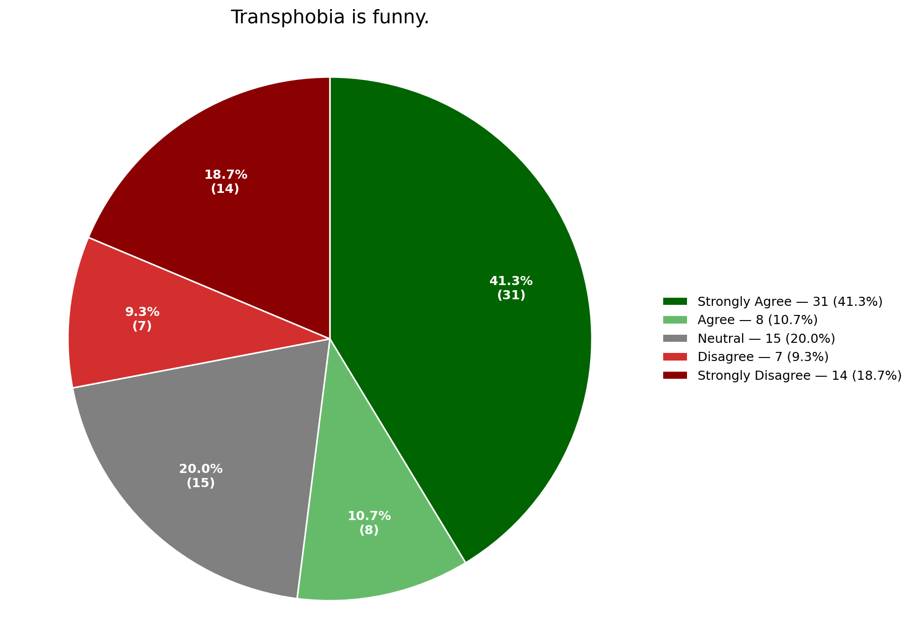 transphobia is funny