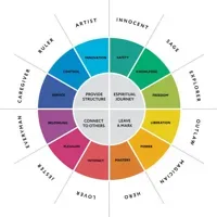 Character Design Cheatsheet