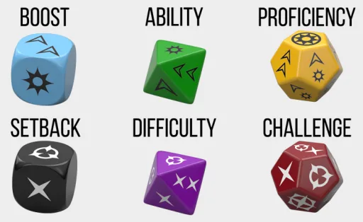 Genesys RPG Dice Bot Tutorial