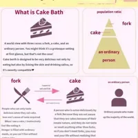 Cakeverse